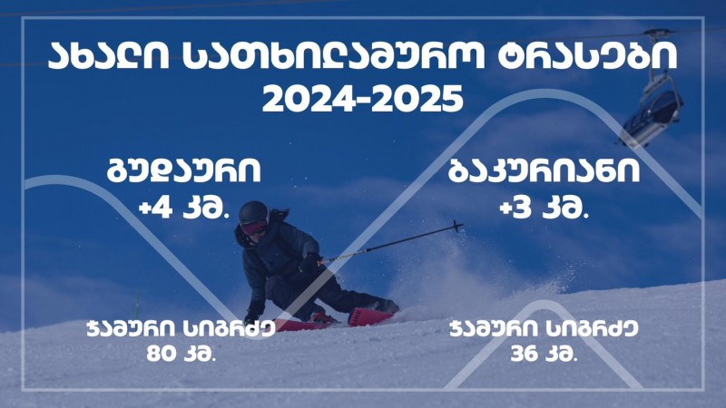 2024-2025 წლის ზამთრის სასრიალო სეზონს, გუდაური და ბაკურიანი ახალი სასრიალო ტრასებით შეხვდება