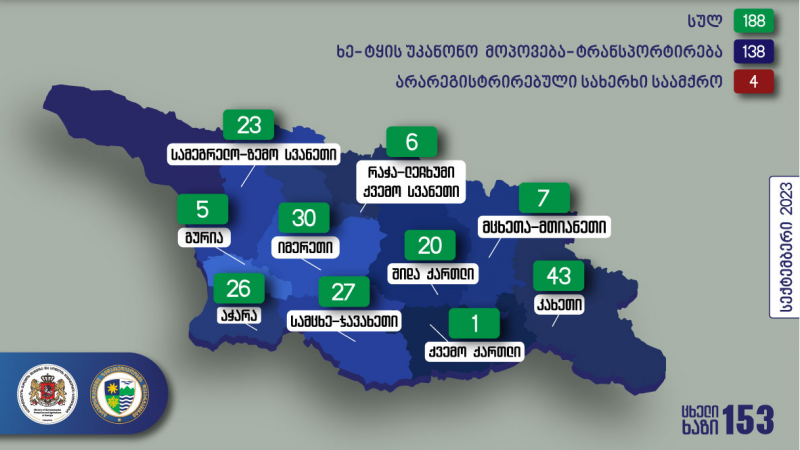 უკანონო ტყითსარგებლობის რამდენი ფაქტი გამოვლინდა - სექტემბრის სტატისტიკა