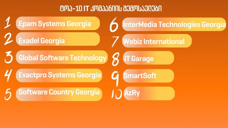 საქართველოში ოპერირებადი ტოპ-10 IT კომპანიის რეიტინგი