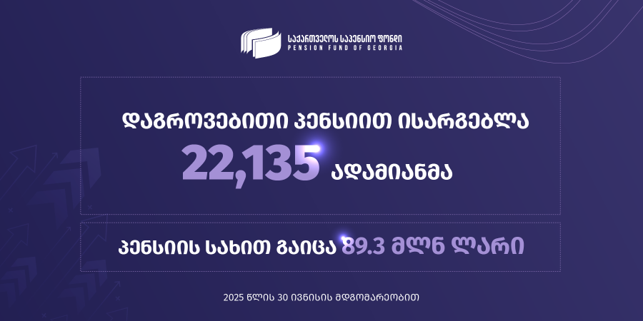 საპენსიო აქტივების ღირებულება 7.1 მლრდ ლარს შეადგენს - საპენსიო ფონდი