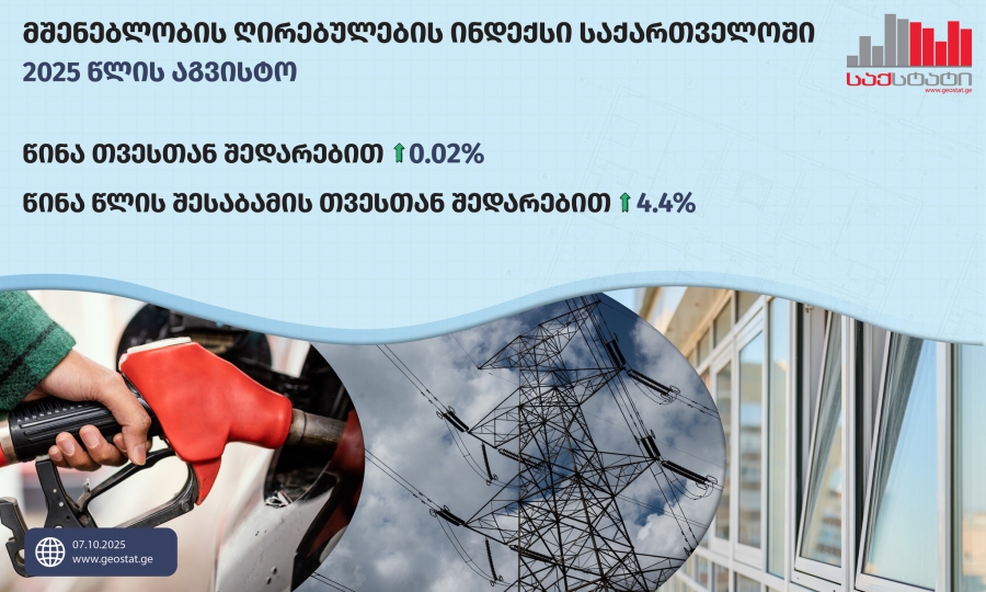 მშენებლობის ღირებულების ინდექსი 0.02% -ით გაიზარდა - საქსტატი