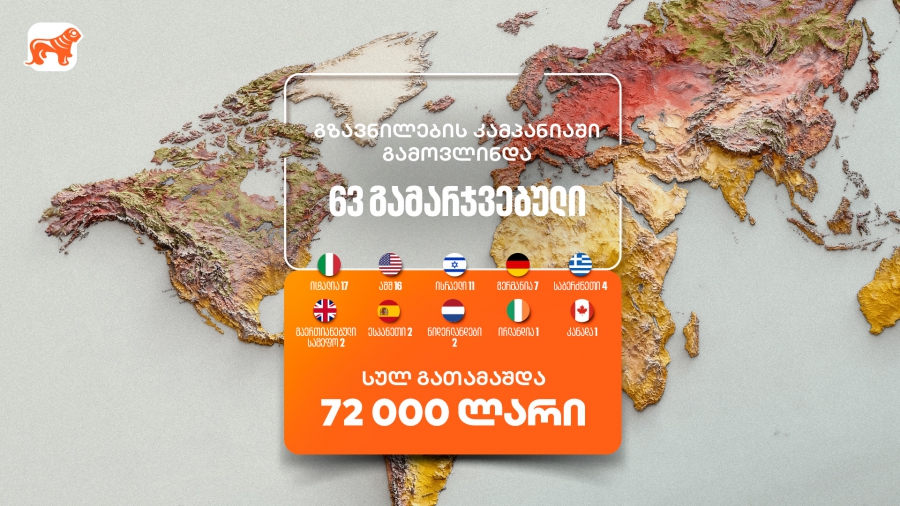 საქართველოს ბანკის გზავნილების კამპანია დასრულდა - გამოვლინდა 63 გამარჯვებული