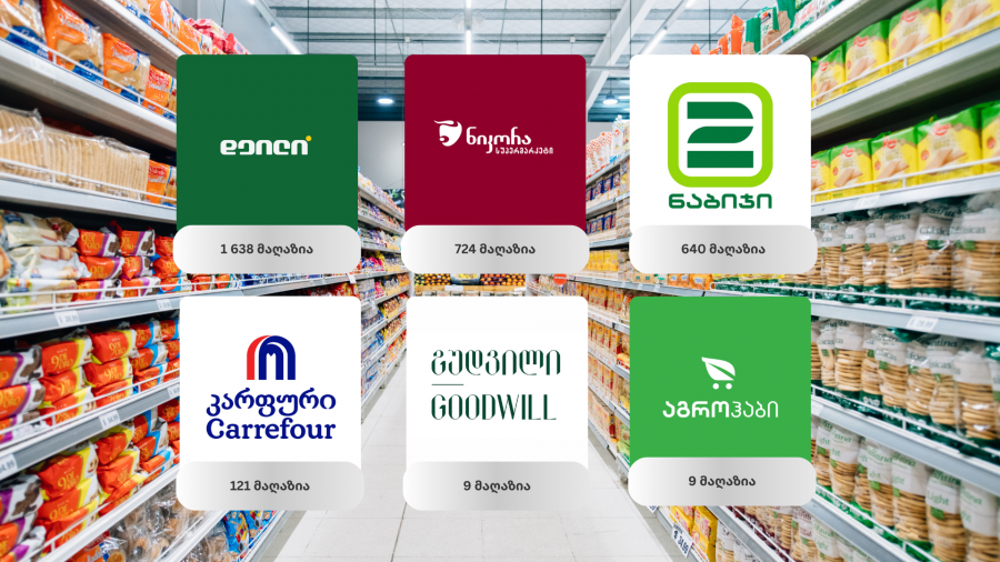 FMCG ბაზრის მონაწილეთა მაღაზიების რაოდენობა 2026 წლის მდგომარეობით - როგორია სტატისტიკა