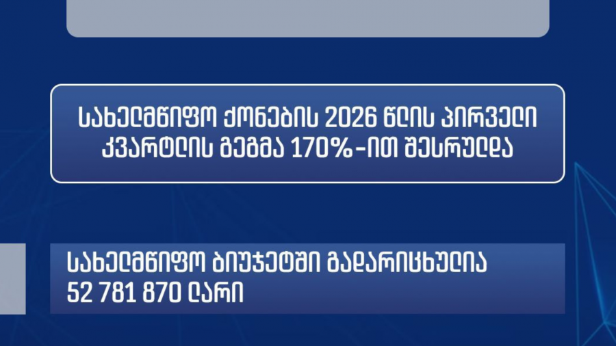 სახელმწიფო ქონების პრივატიზაციის პირველი კვარტლის გეგმა 170%-ით შესრულდა