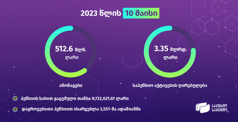 რამდენია საპენსიო აქტივების ღირებულება 10 მაისისთვის