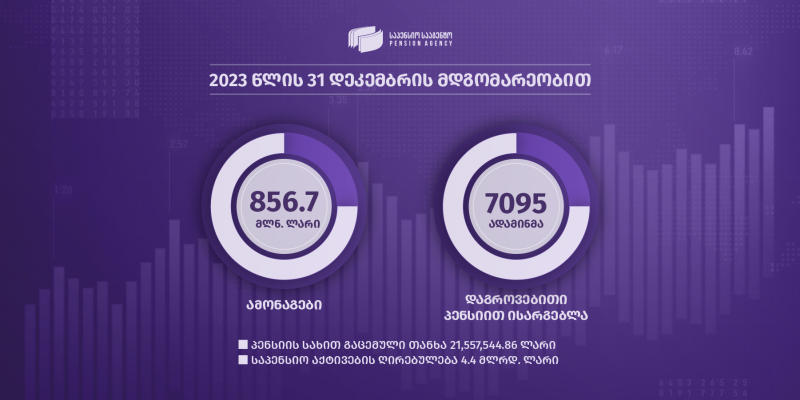 საპენსიო სქემაში 1 მლნ 477 ათასი ადამიანია გაწევრიანებული